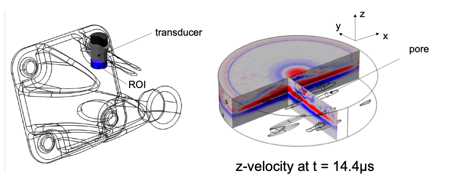 An image that shows an inspection geometry outlined in black and a visualization of internal interaction of the acoustic wave field.
