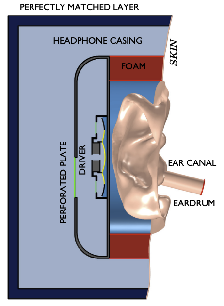 耳机模型上的和带的的耳机示意图示意图