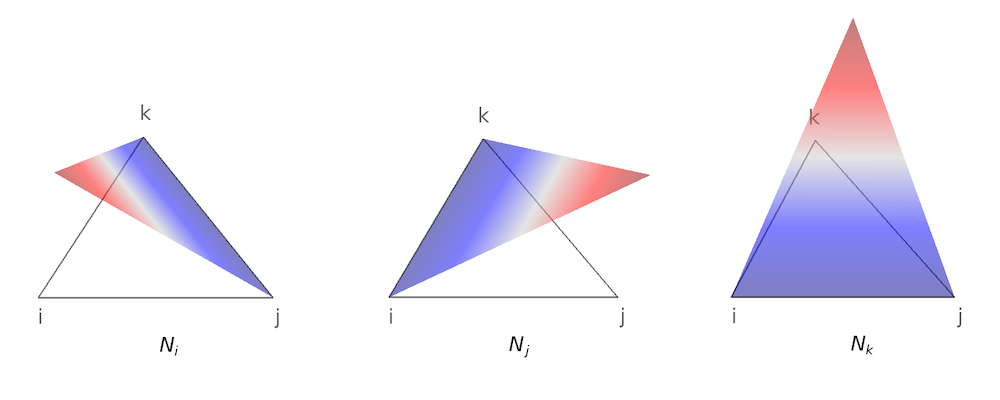 线性三角形单元的形状。。