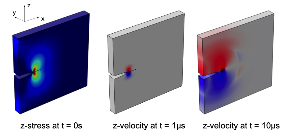 在ComsolMultiphysics®不同条件下的三个声学结构的图形。