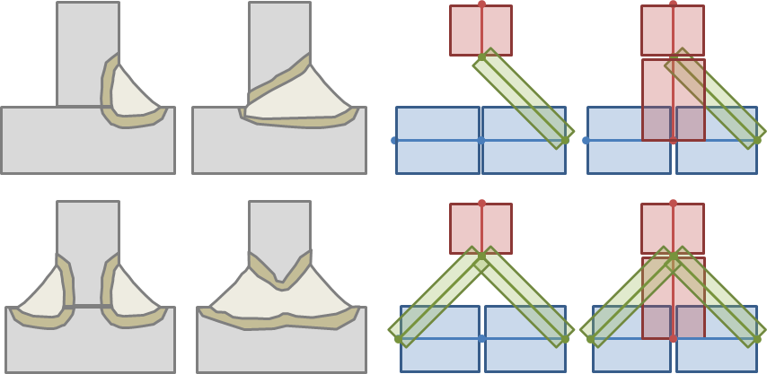 四种焊缝示意图。