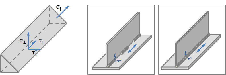 示意图显示用计算焊缝效应力的应力。。