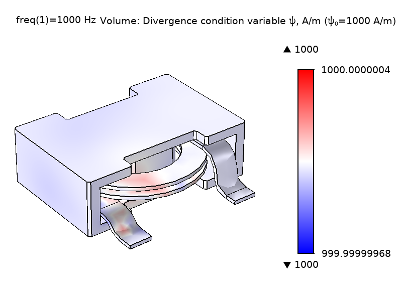 A/M设置为1000的差异条件变量的仿真结果。