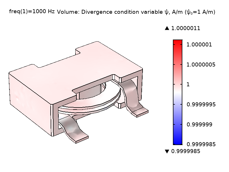 在1 A/m的功率电感器模型中，发散条件变量的图。