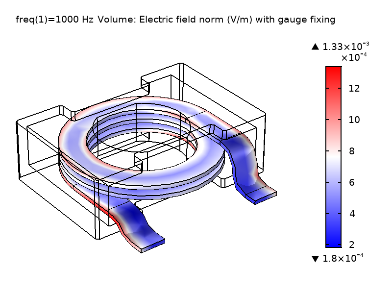 在模拟中使用量规固定时，电力电感器中电场标准的图。