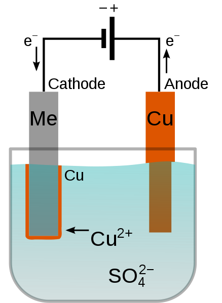 化学电镀工艺的主要操作原理的示意图。