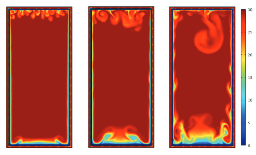 制冷机组对流和温度的模拟结果。