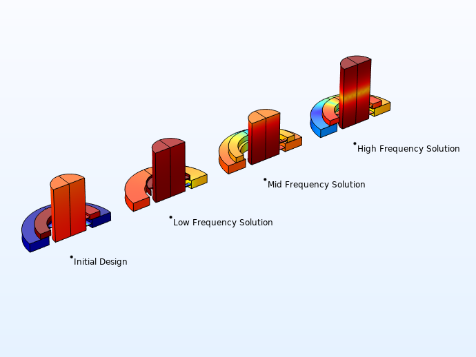 4种闭塞设计，适用于适用于建模不同方案方案方案