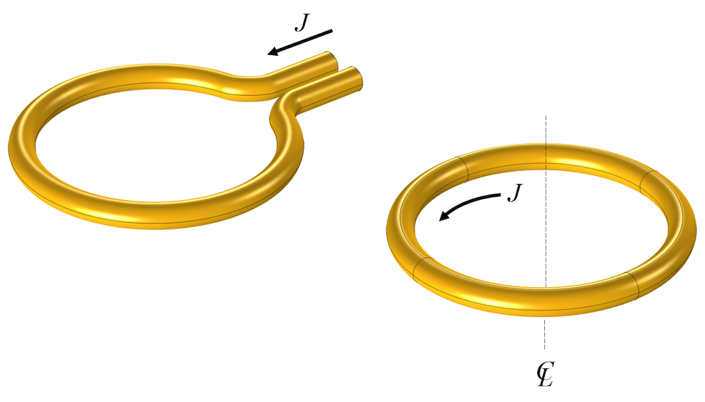 一个简单的单转线线圈的2D轴对称模型。