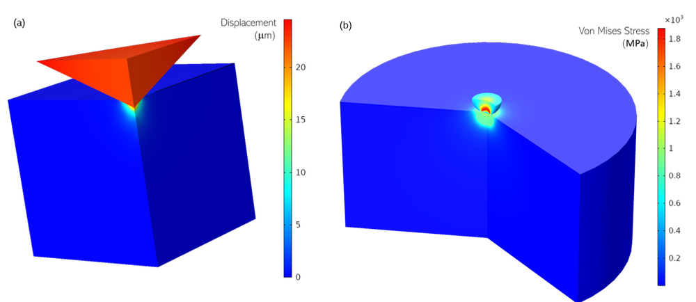 两个可视化图形视化图形，用于测试测试测试GydF4y2Ba