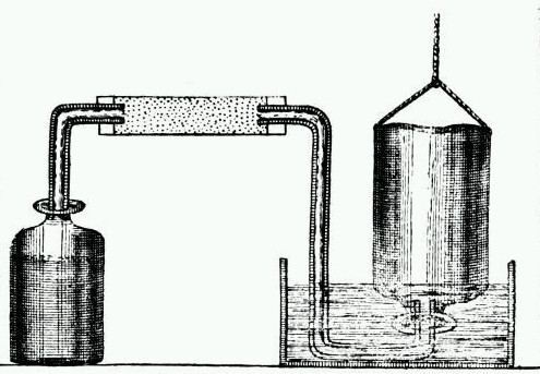 一个素描显示了亨利·卡文迪许（Henry Cavendish）创建氢的实验设备，他称其为易燃空气。