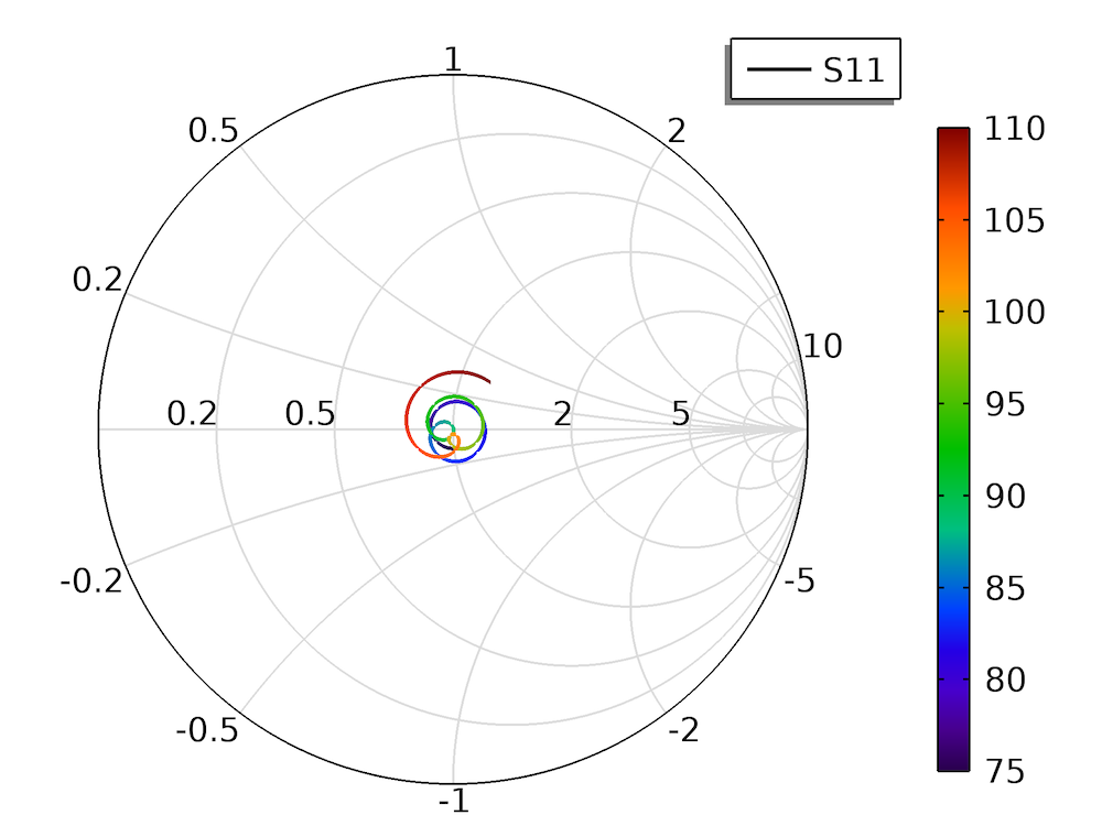波导到微带线的的comsol多物理学模型模型的圆图圆图圆图圆图