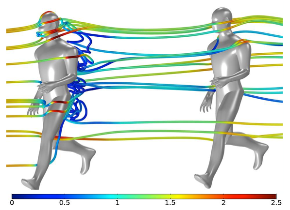 围绕两个跑步者的气流模型，带有彩虹流线，表示空气速度。