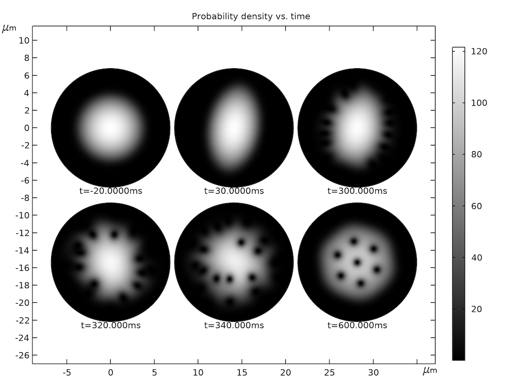 结果图了出的粒子密度密度分布图的的的的的个不同不同。。