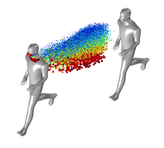 两个人物的模型，与彩虹色表中建模的颗粒流相距6英尺。