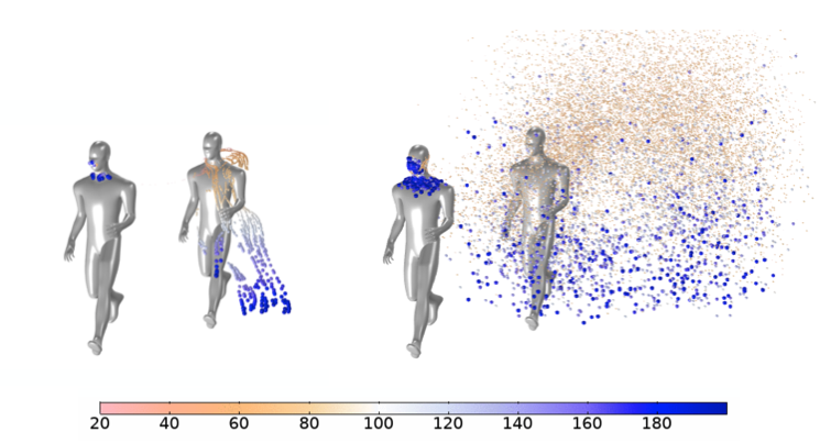 模型导致COMSOL多物理学表明湍流动能如何影响两个跑步者之间的颗粒流量。
