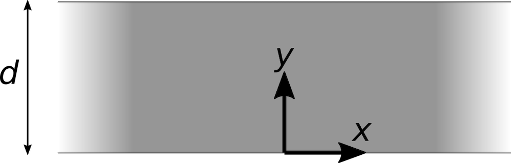 两两之间带有的简单薄板梁的示意图示意图