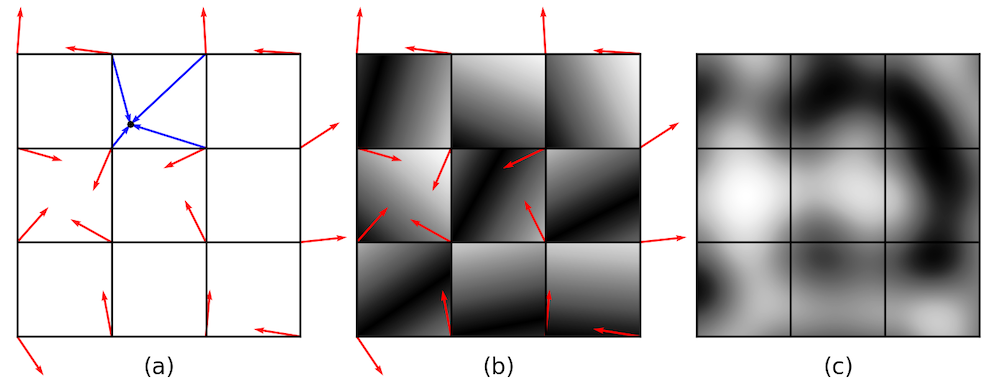三个并排图像显示了如何生成2D Perlin噪声，左侧的网格定义，中心的绝对值以及右侧的插值噪声。