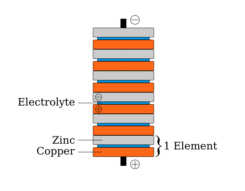 显示由锌的伏特电池示意图，其中示意图，灰色解质，灰色，灰色为，橙色