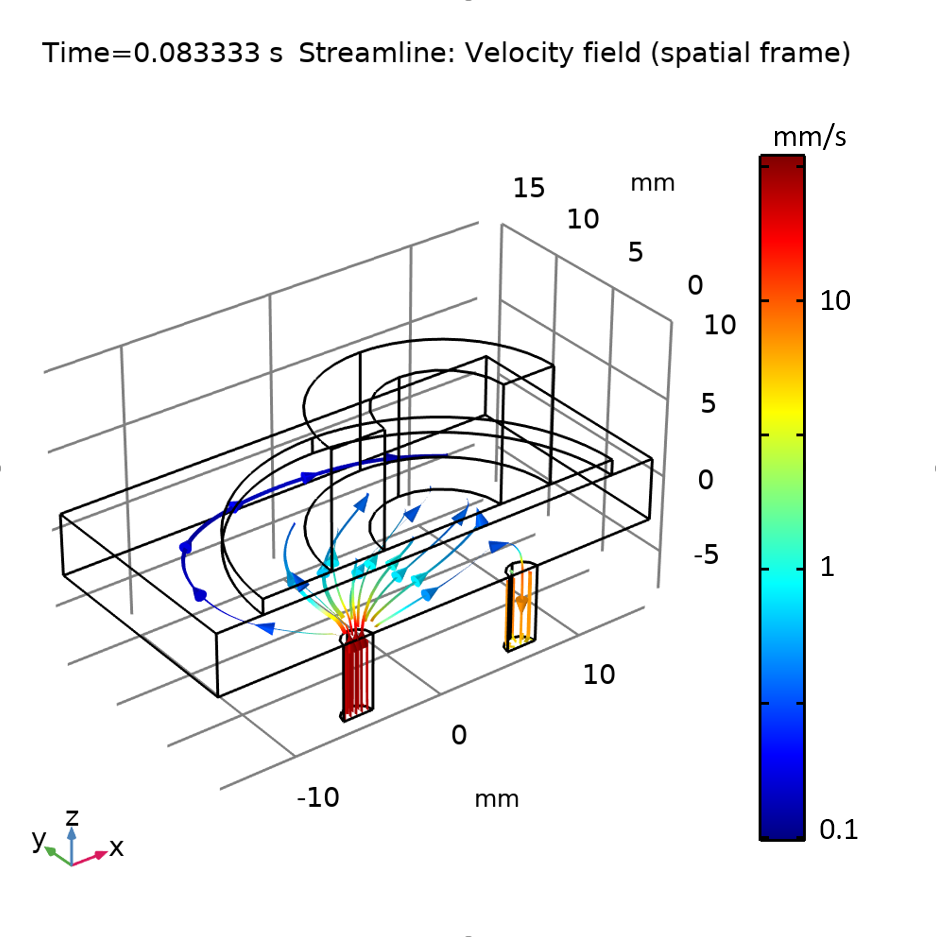 图绘制流体流流的流程，以流入COMSOL多物理学中的压电微型泵。
