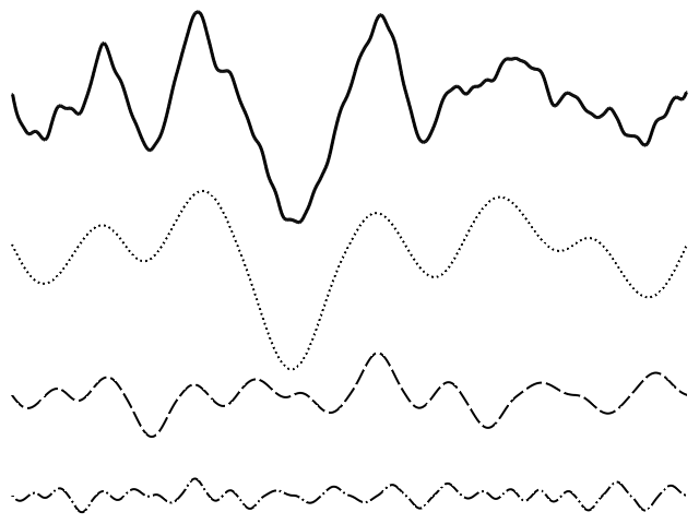 四线的视图：顶部的一维分形噪声和下面的Perlin噪声的前三个频率。