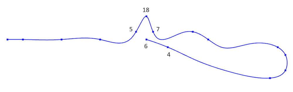一条代表2D曲线的蓝线，该曲线的连续点标记为用于演示如何转换点云数据的数字。