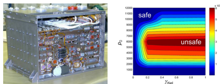 并排图像显示了其一个组件之一的电路板组件和仿真结果，包括在彩虹颜色表中绘制的压力和发射。