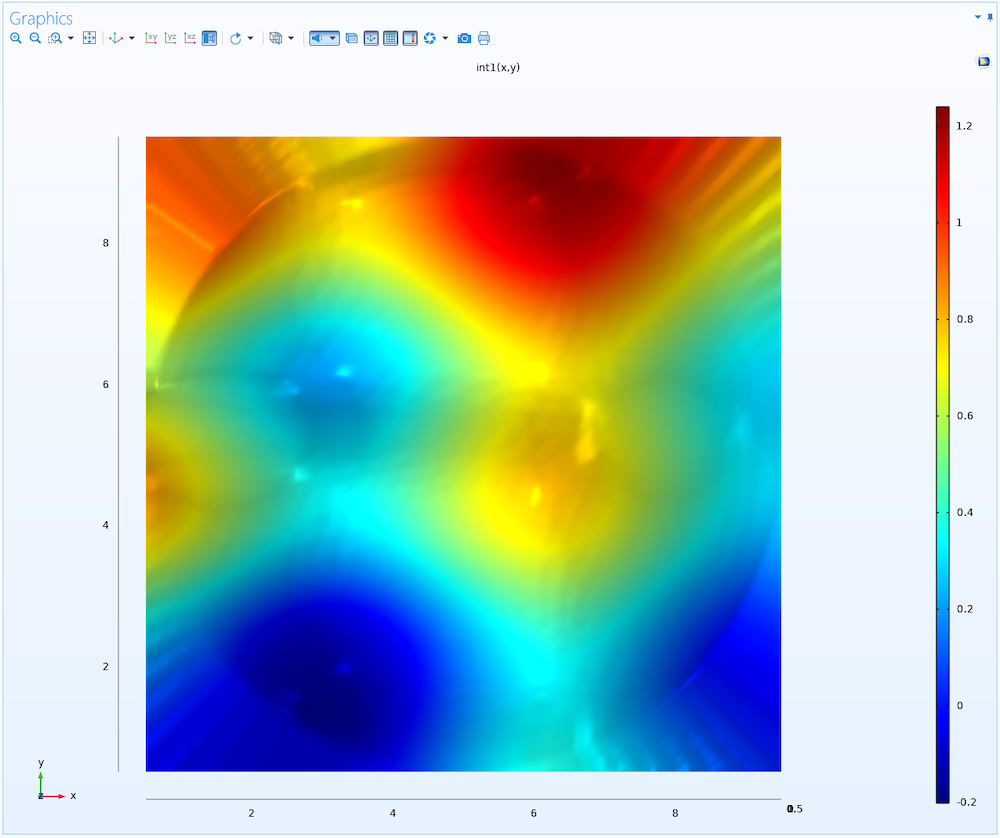 comsol多物理图形窗口中插值功能的顶视图，在彩虹颜色表中可视化。