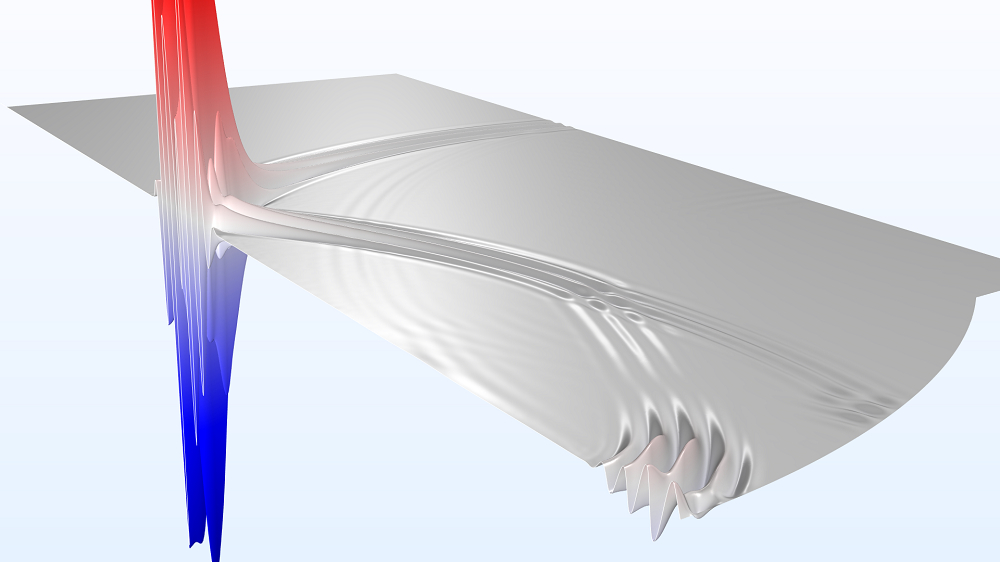 以红色和蓝色梯度可视化的高强度聚焦超声（HIFU）模型。