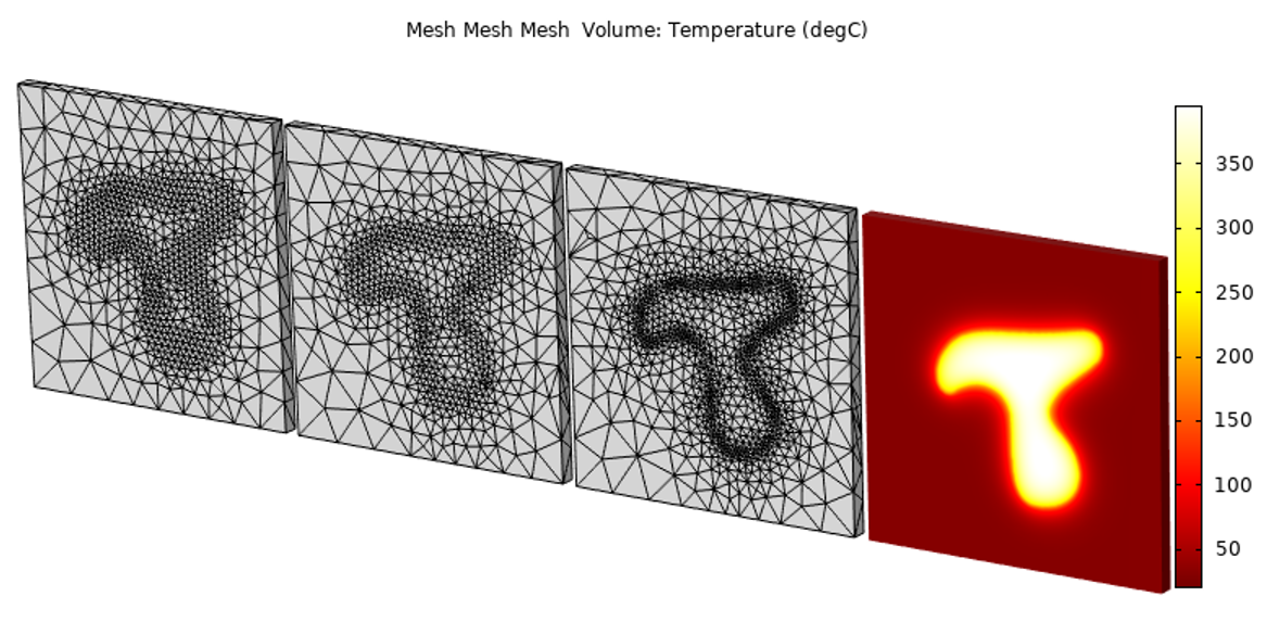 仿真结果显示了实施自适应网格细化和数据过滤后的非均匀热负荷问题的温度。