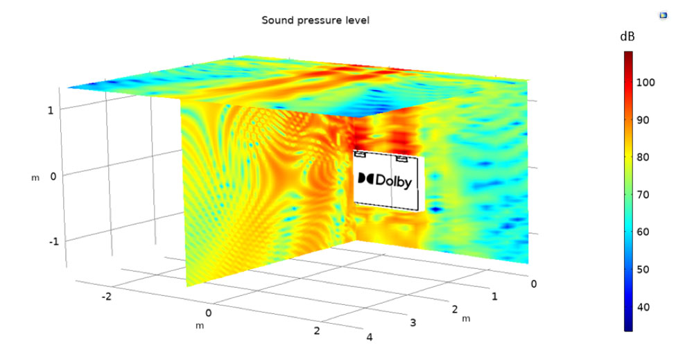 声压级图​​，在彩虹中视化视化，房间房间有一配备杜比全（dolby Atmos）扬声器扬声器电视电视电视