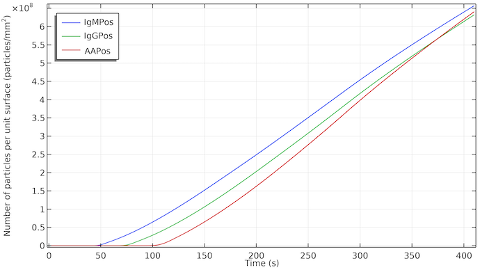 绘制用检测测试的测试线表面的的的线性线性线性线性变化变化图表。