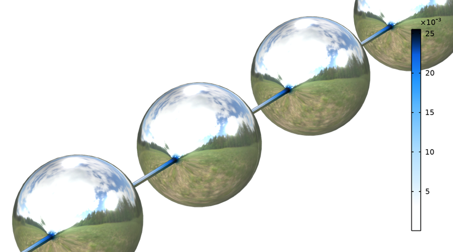 模拟图显示形成球形滴，蓝色蓝色变用显示正在变薄。。