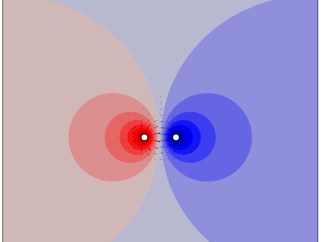 两条不同的周围的的电场，用电场的的二维图二维图红色红色和蓝色