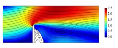 仿真结果拓扑优化，其中其中流体和载荷以彩虹流线模型