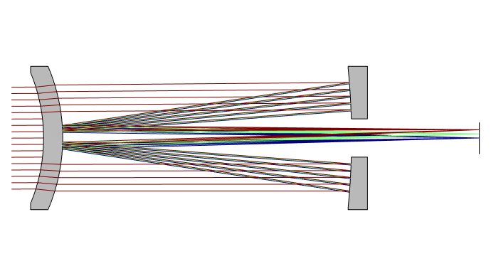 Gregory-Maksutov望远镜示意图，显示显示内部镀反射点反射点