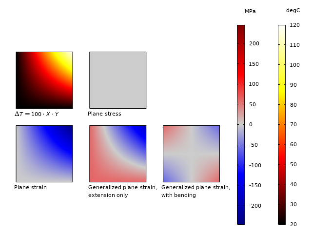 方形板模型温度和面外应力不同不同模拟不同模拟不同模拟不同不同模拟不同不同不同不同，以<em> y < /em> < /em>轴轴的的红蓝和红白红白颜色梯度颜色梯度梯度梯度梯度可可可视化梯度梯度梯度梯度梯度梯度梯度可可可梯度梯度梯度可梯度梯度梯度梯度可可梯度梯度梯度可视化视化梯度梯度可可梯度梯度不同不同不同不同不同不同不同模拟不同不同不同模拟模拟不同模拟不同不同不同不同不同/> <em>不同不同假设的温度应力应力<span class =