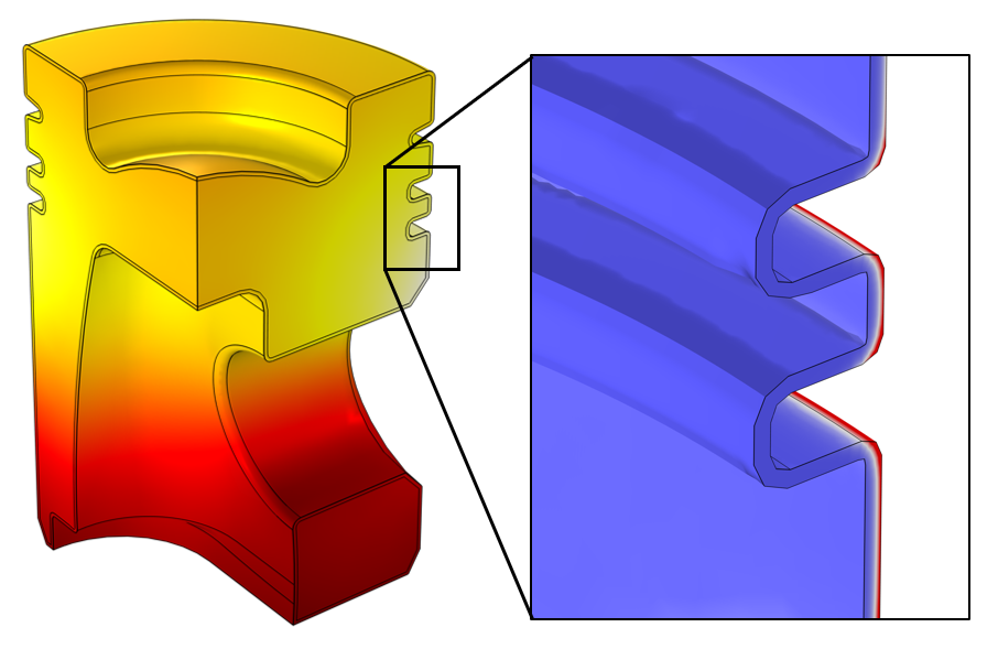 活塞头模型的仿真结果，温度场以红色和黄色的形式可视化，并插入了特写插件，显示了边界层域的一部分蓝色和红色的电​​感加热。