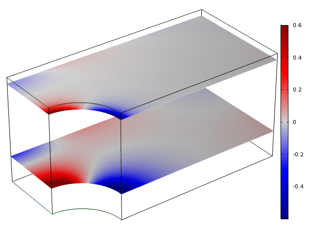 模拟结果了模型中个平面应力应力应力应力，以横向应力应力变色