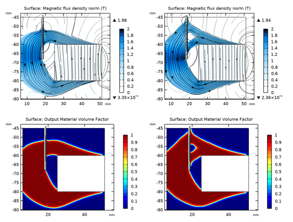 4个模拟图的拼贴画显示了两个优化的磁路设计的磁通密度标准（顶部）和输出材料体积因子（底部）。