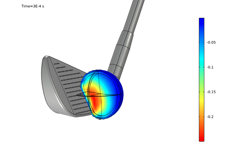 仿真结果显示，当被俱乐部击中，以comsol多物理学为模型并在彩虹色表中可视化时，高尔夫球的变形和压缩应变。