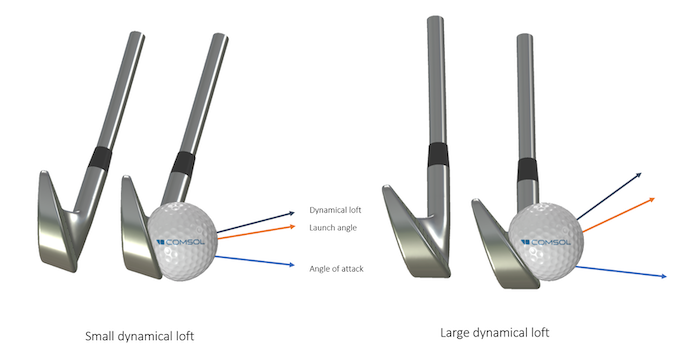 显示高尔夫的并图像，左侧排，右侧杆面，右侧杆面，右侧，还