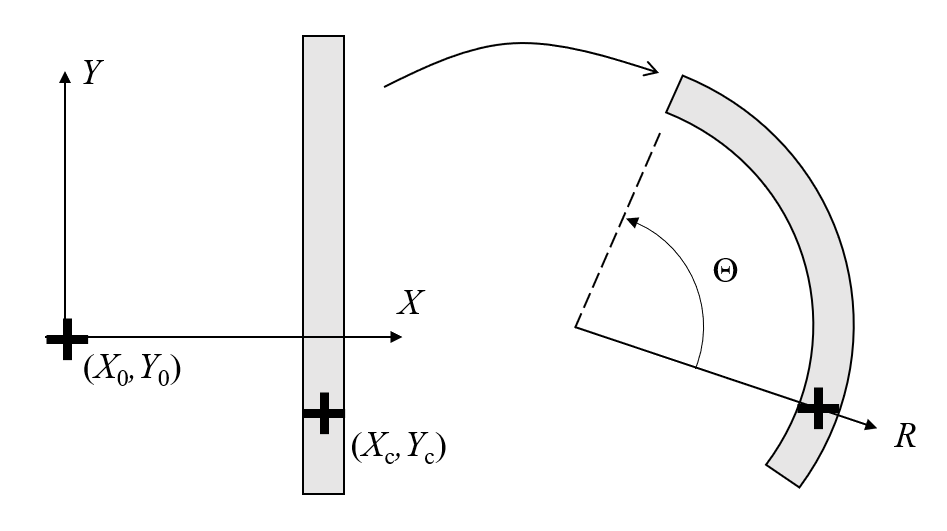 示意图显示了变形状态和未变形状态之间的定义映射，带有笛卡尔和圆柱坐标。