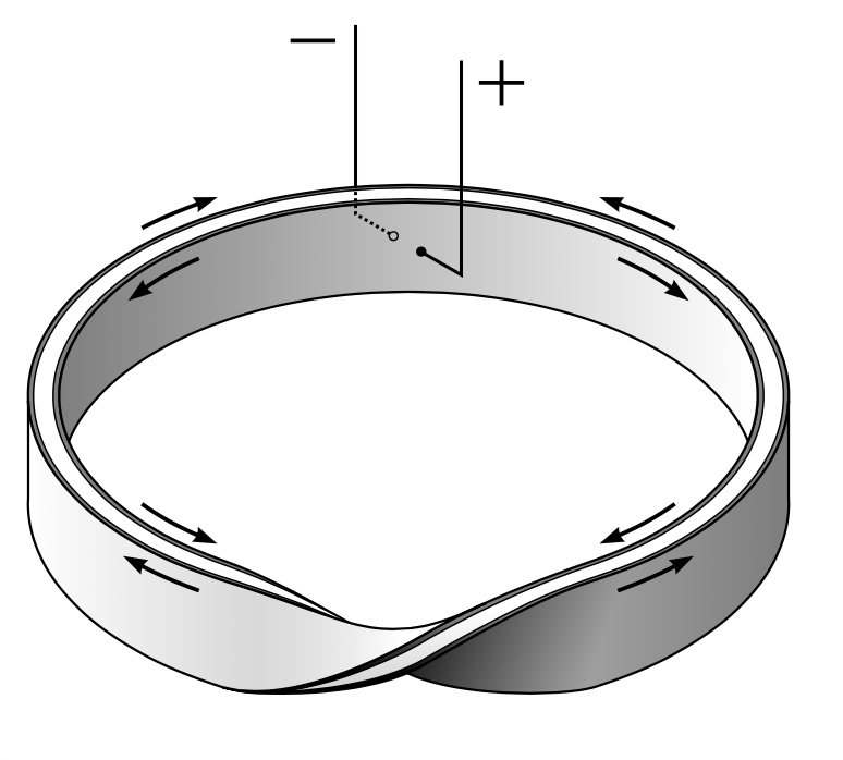 示意图显示了Möbius电阻器中的电流流量。