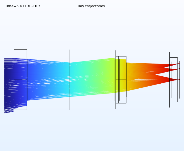 PETZVAL镜头模型显示了彩虹色表中镜头的射线轨迹。