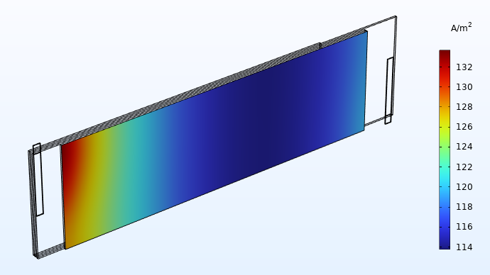 扁平果冻辊结构一分离器的通平面的电流分布图。