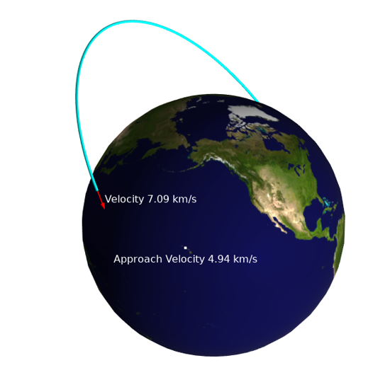 卫星周围移动的轨道和速度信息的图。