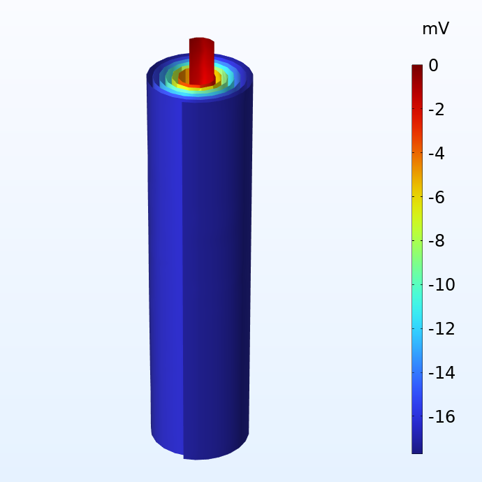 一个模型显示了阳性电流收集器中电池果冻卷的潜在分布。
