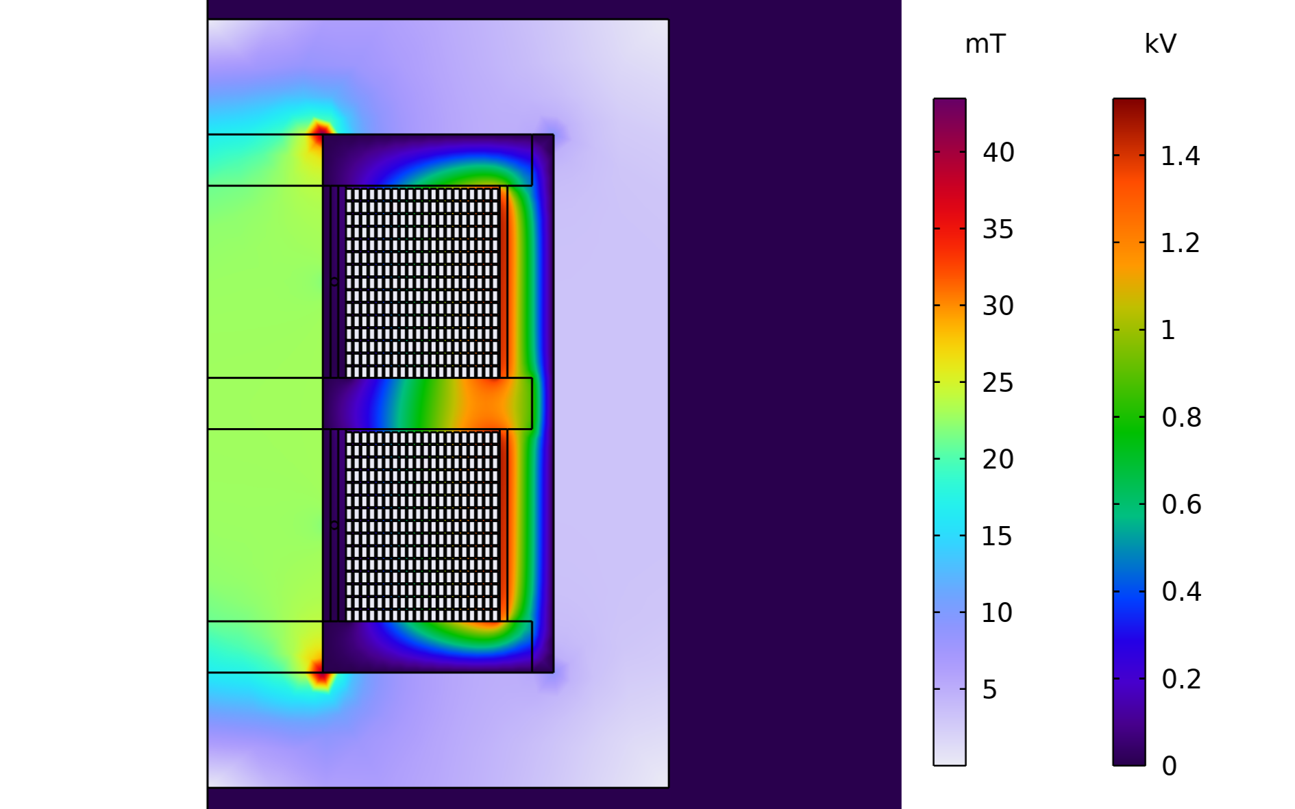在变压器的2D轴对称模型中对磁通密度和电势分布的模拟。
