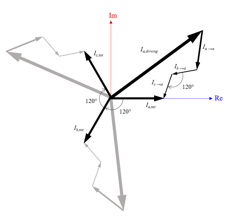 代表三角形配置中排列的相同电线的示意图的电流在大小上等于且相距120°。